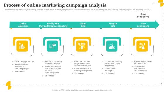 Process Of Online Marketing Campaign Analysis Microsoft PDF
