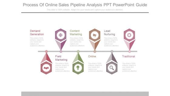 Process Of Online Sales Pipeline Analysis Ppt Powerpoint Guide