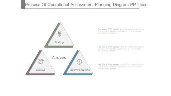 Process Of Operational Assessment Planning Diagram Ppt Icon