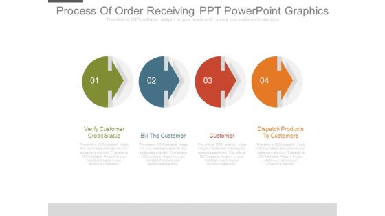 Process Of Order Receiving Ppt Powerpoint Graphics