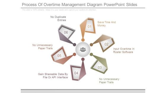 Process Of Overtime Management Diagram Powerpoint Slides