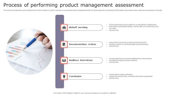 Process Of Performing Product Management Assessment Microsoft PDF