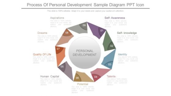 Process Of Personal Development Sample Diagram Ppt Icon