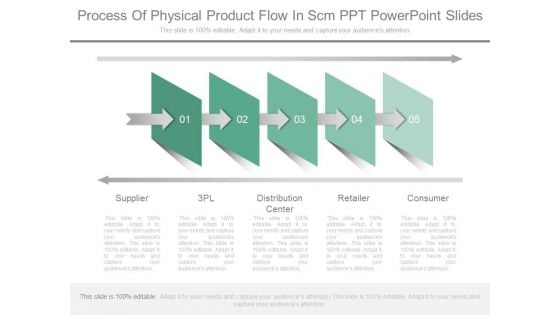 Process Of Physical Product Flow In Scm Ppt Powerpoint Slides