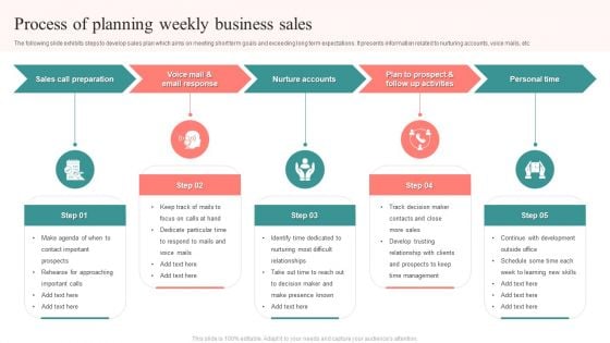 Process Of Planning Weekly Business Sales Graphics PDF Process Of Planning Weekly Business Sales Graphics PDF