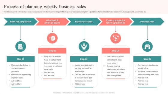 Process Of Planning Weekly Business Sales Graphics PDF