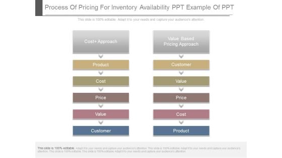 Process Of Pricing For Inventory Availability Ppt Example Of Ppt Process Of Pricing For Inventory Availability Ppt Example Of Ppt