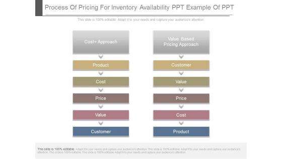 Process Of Pricing For Inventory Availability Ppt Example Of Ppt