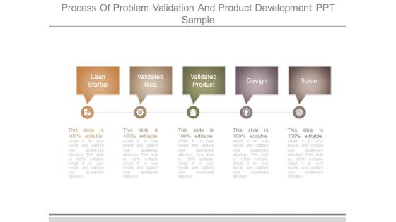 Process Of Problem Validation And Product Development Ppt Sample