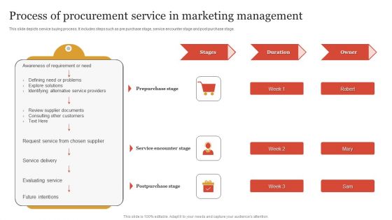 Process Of Procurement Service In Marketing Management Themes PDF