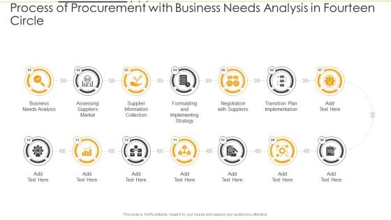 Process Of Procurement With Business Needs Analysis In Fourteen Circle Ppt PowerPoint Presentation Gallery Design Ideas PDF