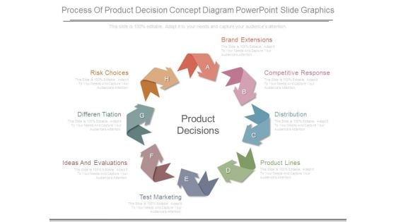 Process Of Product Decision Concept Diagram Powerpoint Slide Graphics Process Of Product Decision Concept Diagram Powerpoint Slide Graphics