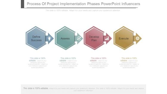 Process Of Project Implementation Phases Powerpoint Influencers