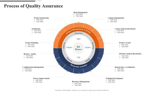 Process Of Quality Assurance Quality Control Framework For Agile Software Development Inspiration PDF