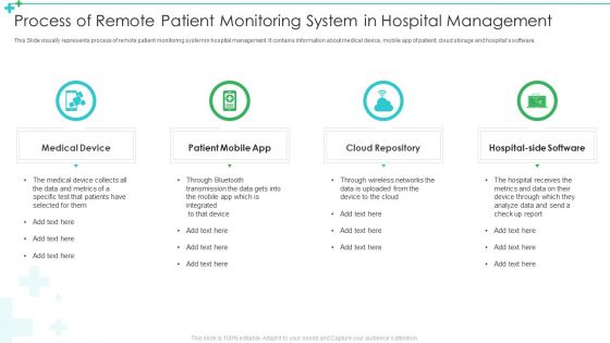 Process Of Remote Patient Monitoring System In Hospital Management Diagrams PDF