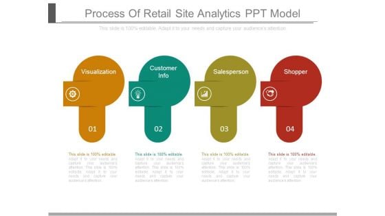 Process Of Retail Site Analytics Ppt Model