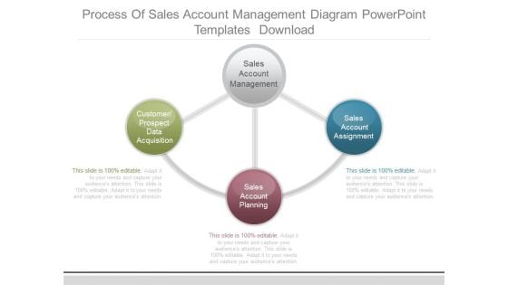 Process Of Sales Account Management Diagram Powerpoint Templates Download Process Of Sales Account Management Diagram Powerpoint Templates Download