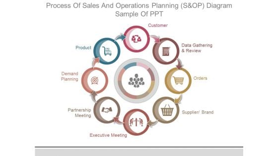 Process Of Sales And Operations Planning S And Op Diagram Sample Of Ppt