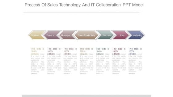Process Of Sales Technology And It Collaboration Ppt Model