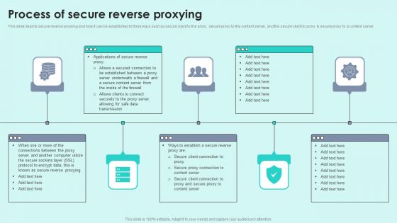 Process Of Secure Reverse Proxying Reverse Proxy For Load Balancing Microsoft PDF