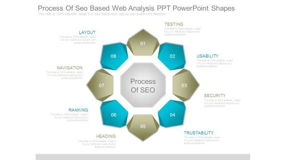 Process Of Seo Based Web Analysis Ppt Powerpoint Shapes