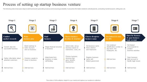 Process Of Setting Up Startup Business Venture Inspiration PDF