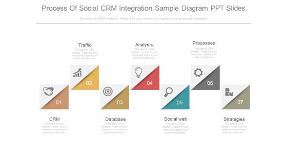 Process Of Social Crm Integration Sample Diagram Ppt Slides