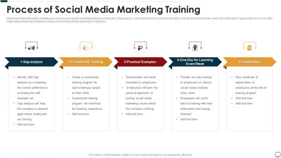 Process Of Social Media Marketing Training Ppt Slides Example PDF