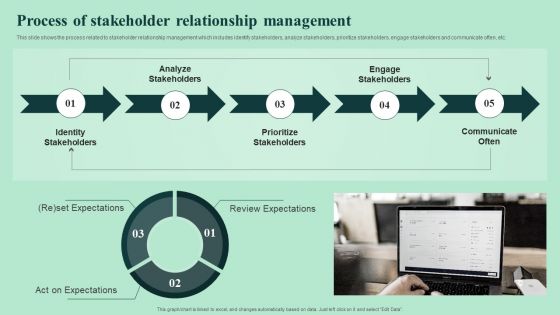 Process Of Stakeholder Relationship Management Strengthen And Manage Relationships With Stakeholders Microsoft PDF