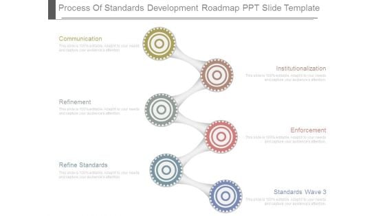 Process Of Standards Development Roadmap Ppt Slide Template