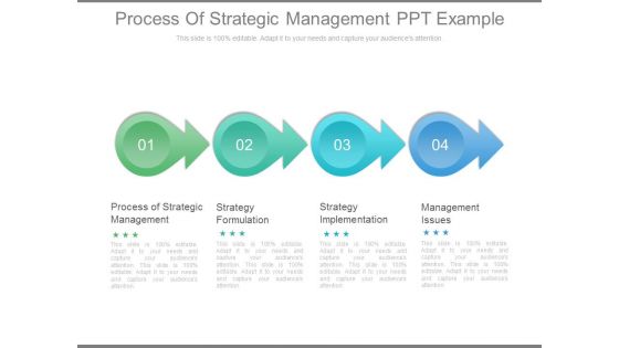 Process Of Strategic Management Ppt Example