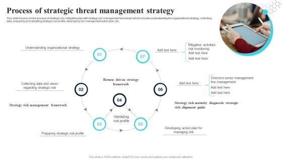 Process Of Strategic Threat Management Strategy Themes PDF