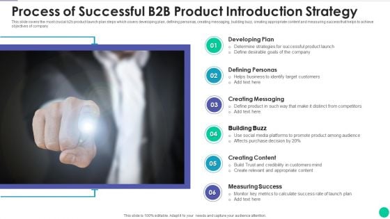 Process Of Successful B2B Product Introduction Strategy Guidelines PDF