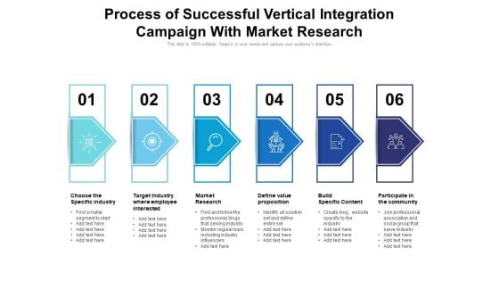 Process Of Successful Vertical Integration Campaign With Market Research Ppt PowerPoint Presentation Gallery Show PDF Process Of Successful Vertical Integration Campaign With Market Research Ppt PowerPoint Presentation Gallery Show PDF