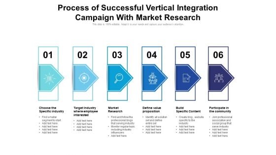 Process Of Successful Vertical Integration Campaign With Market Research Ppt PowerPoint Presentation Gallery Show PDF