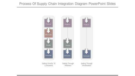 Process Of Supply Chain Integration Diagram Powerpoint Slides Process Of Supply Chain Integration Diagram Powerpoint Slides