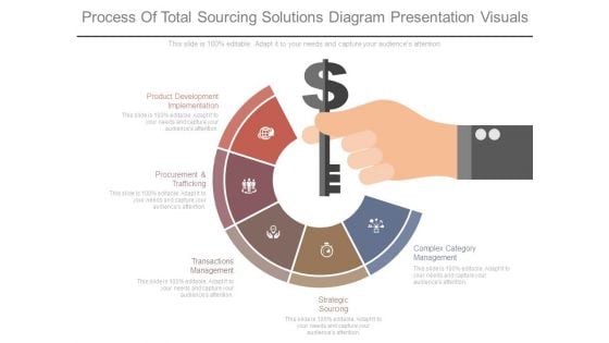 Process Of Total Sourcing Solutions Diagram Presentation Visuals