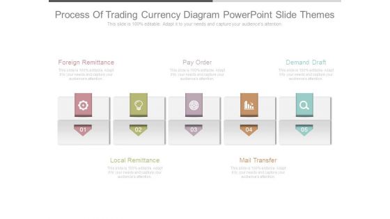 Process Of Trading Currency Diagram Powerpoint Slide Themes Process Of Trading Currency Diagram Powerpoint Slide Themes