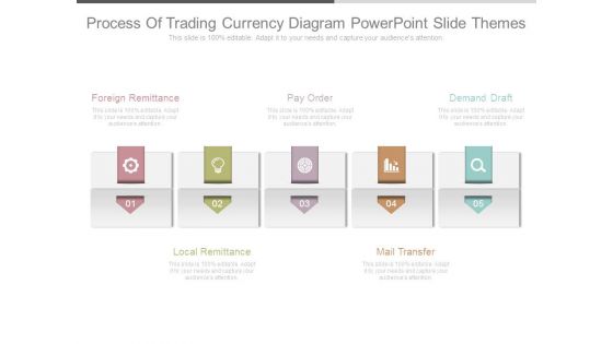 Process Of Trading Currency Diagram Powerpoint Slide Themes