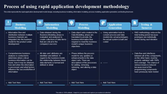 Process Of Using Rapid Application Development Methodology Integrating RAD Model To Simplify Designs PDF