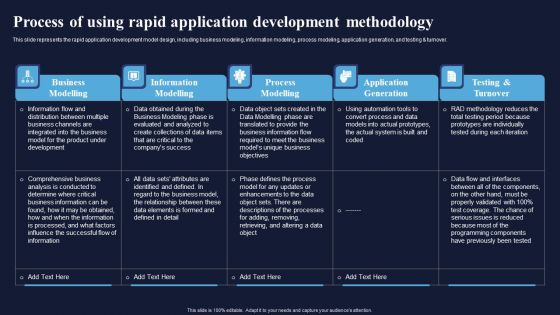 Process Of Using Rapid Application Development Methodology Integrating RAD Model To Simplify Designs PDF Process Of Using Rapid Application Development Methodology Integrating RAD Model To Simplify Designs PDF