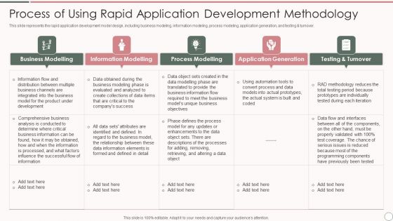 Process Of Using Rapid Application Development Methodology Mockup PDF Process Of Using Rapid Application Development Methodology Mockup PDF