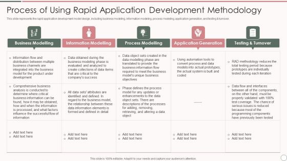 Process Of Using Rapid Application Development Methodology Mockup PDF