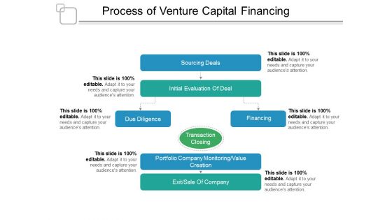 Process Of Venture Capital Financing Ppt PowerPoint Presentation Show Vector