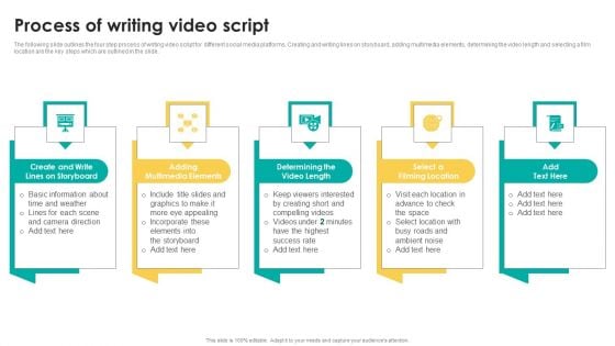 Process Of Writing Video Script Information PDF