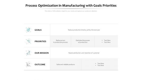 Process Optimization In Manufacturing With Goals Priorities Ppt PowerPoint Presentation Inspiration Aids