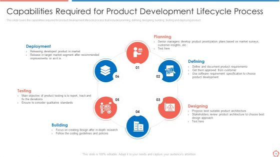Process Optimization Through Product Life Process Management Techniques Ppt PowerPoint Presentation Complete Deck With Slides