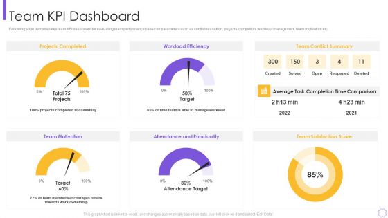 Process Optimization Through Product Life Process Management Techniques Team KPI Dashboard Mockup PDF