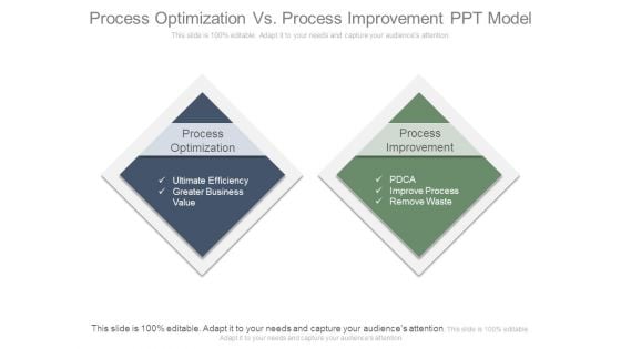 Process Optimization Vs Process Improvement Ppt Model