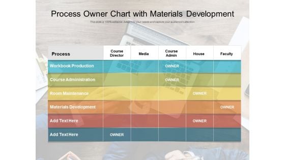 Process Owner Chart With Materials Development Ppt PowerPoint Presentation Gallery Clipart Images PDF